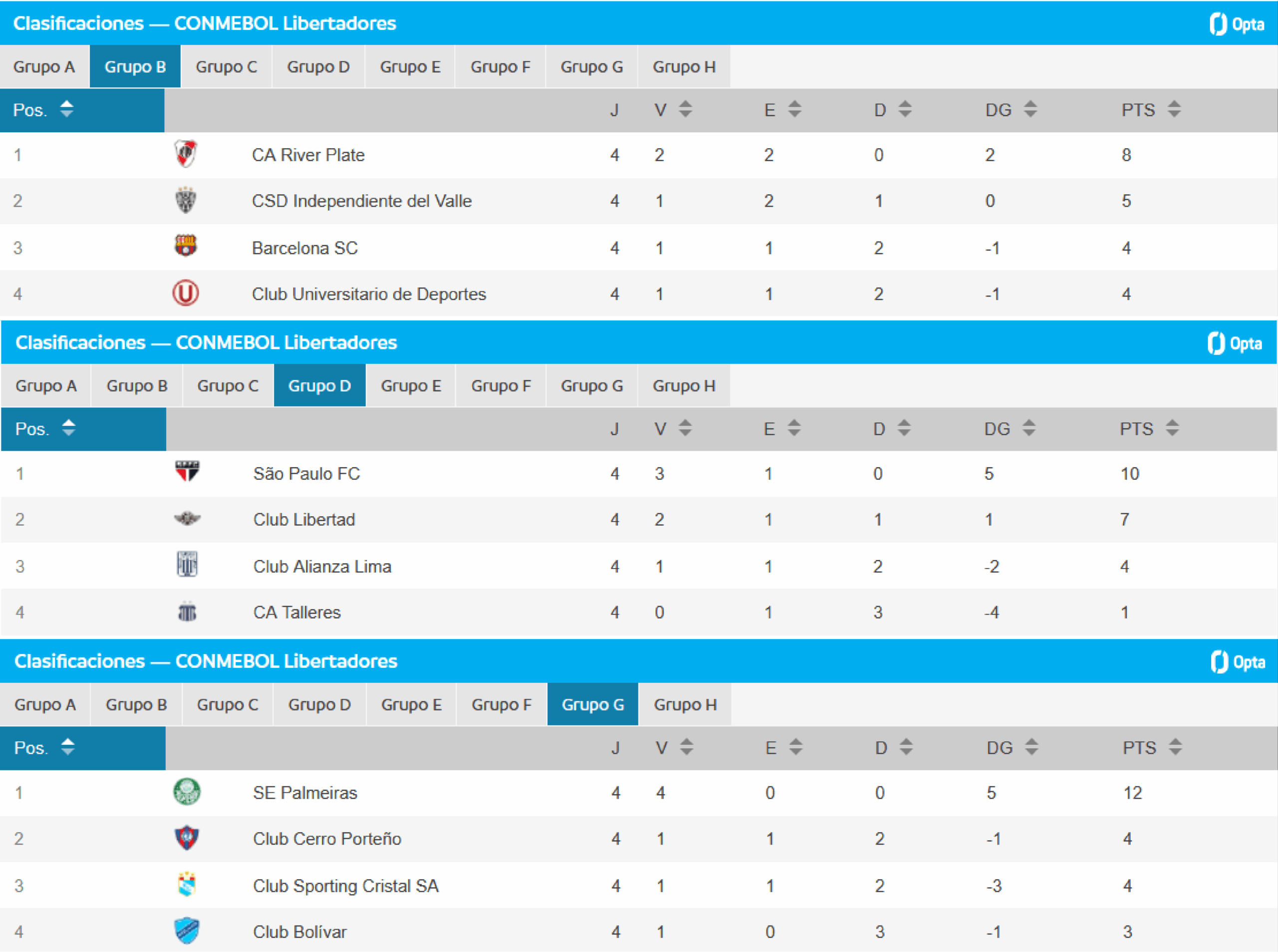 tabla libertadores tabla libertadores