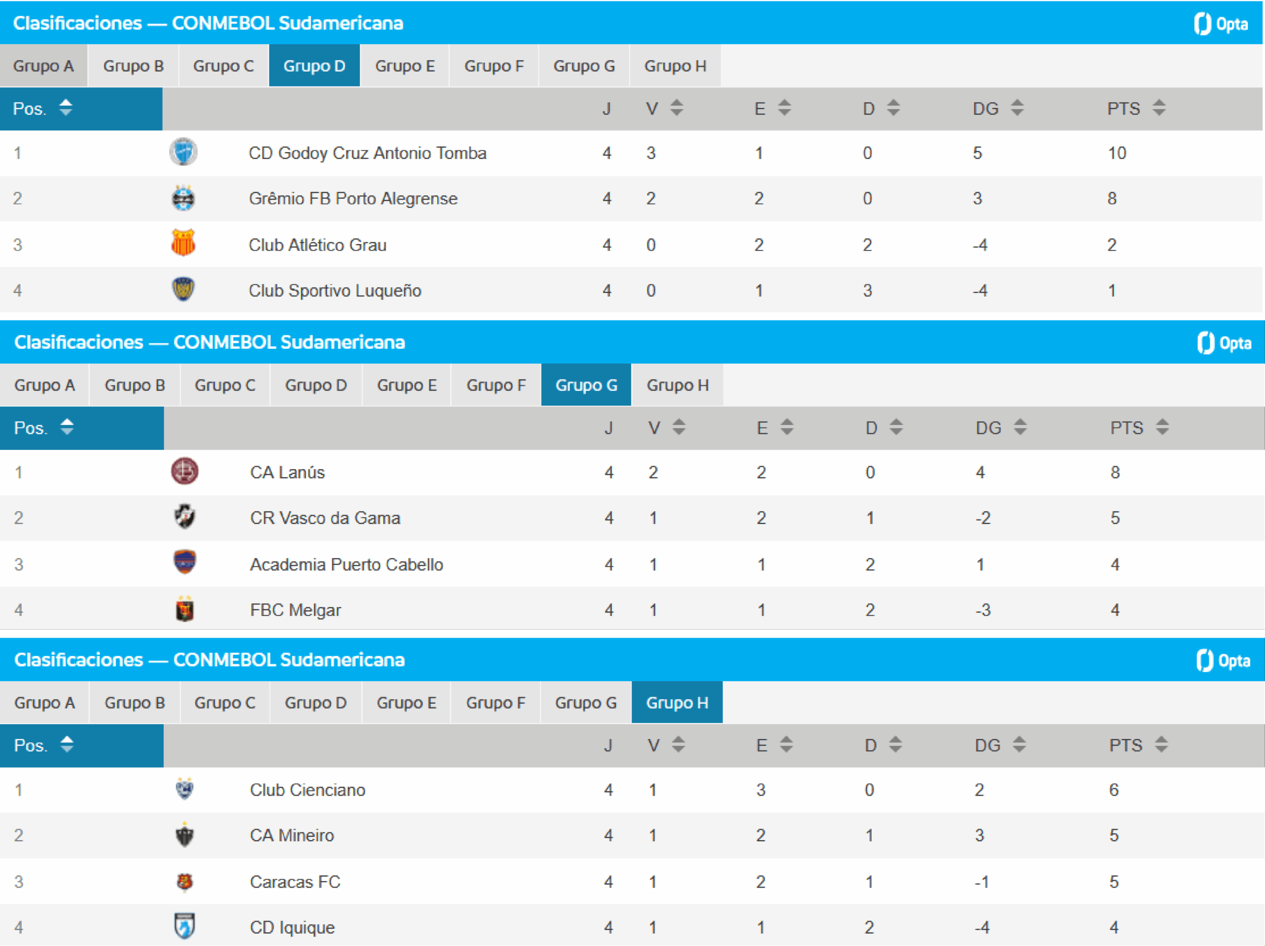 tabla sudamenricana tabla sudamenricana